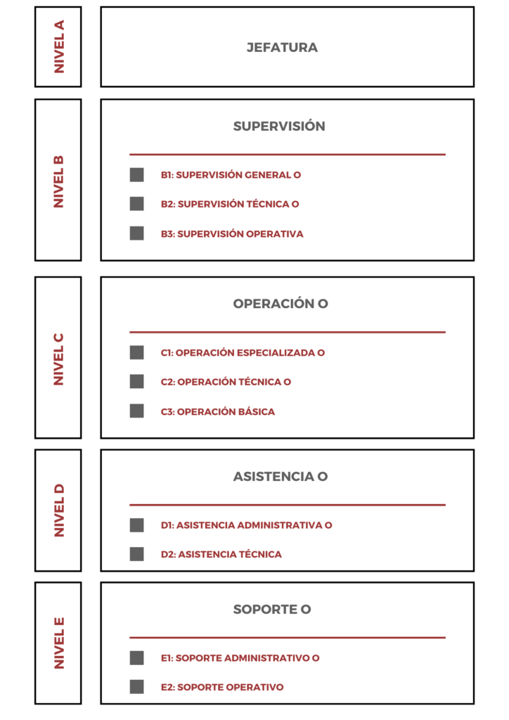 Sueldos y salarios mínimos sectoriales y las tarifas para el sector privado por ramas de actividad que abarcan las diferentes comisiones sectoriales 1 Azul Oscuro y Rosa Minimalista Dormitorios Tabla de Tareas 2