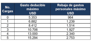 tabla